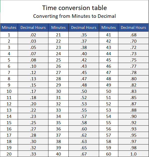 Timecard Conversion Chart - Conversion Chart and Table Online